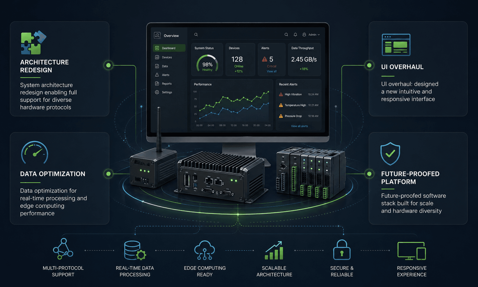 Legacy system modernization project