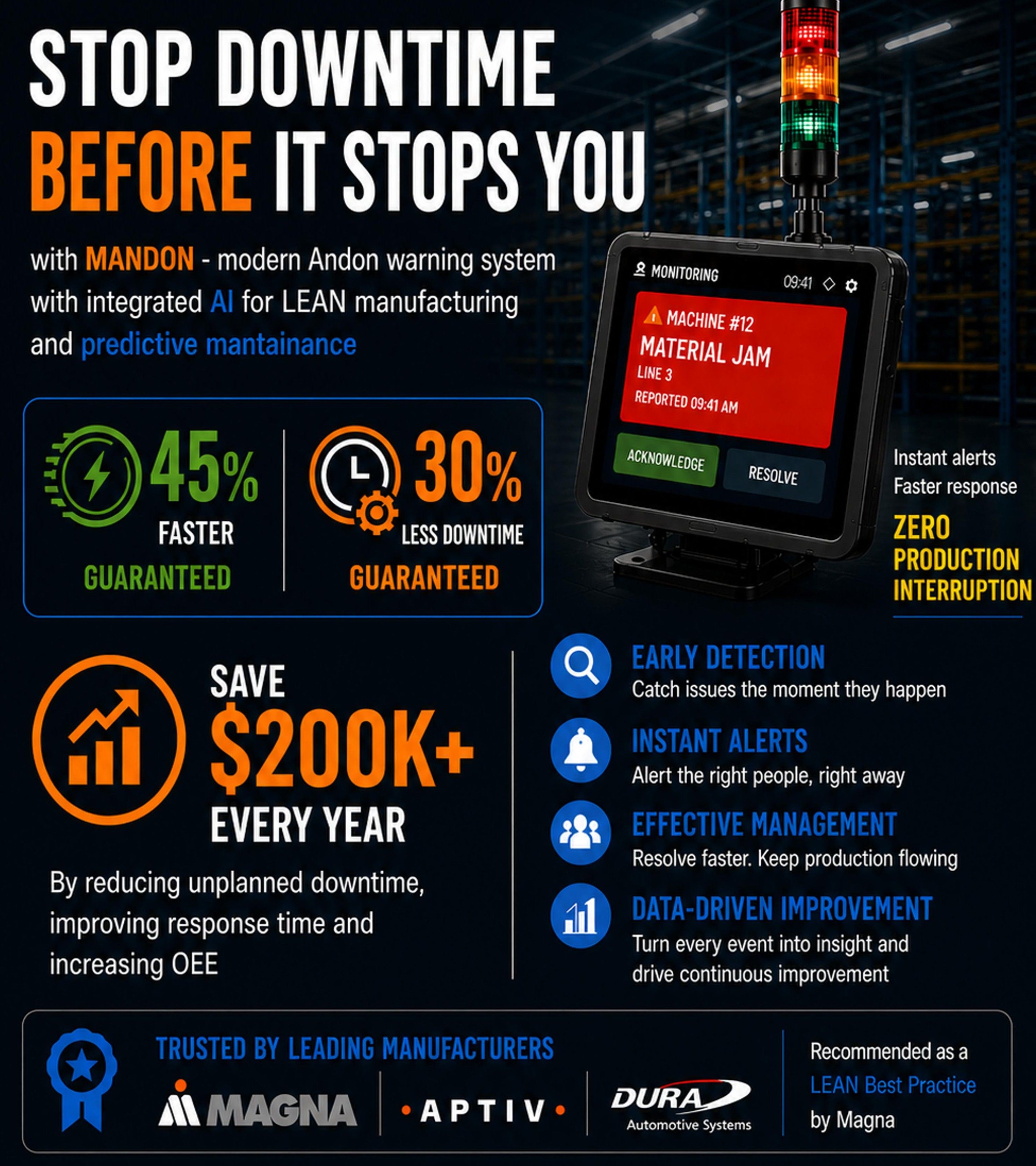 Reducing production downtime with MANDON project